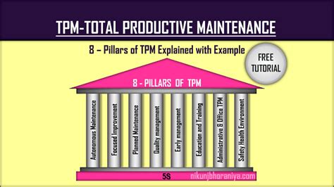 tpm examples